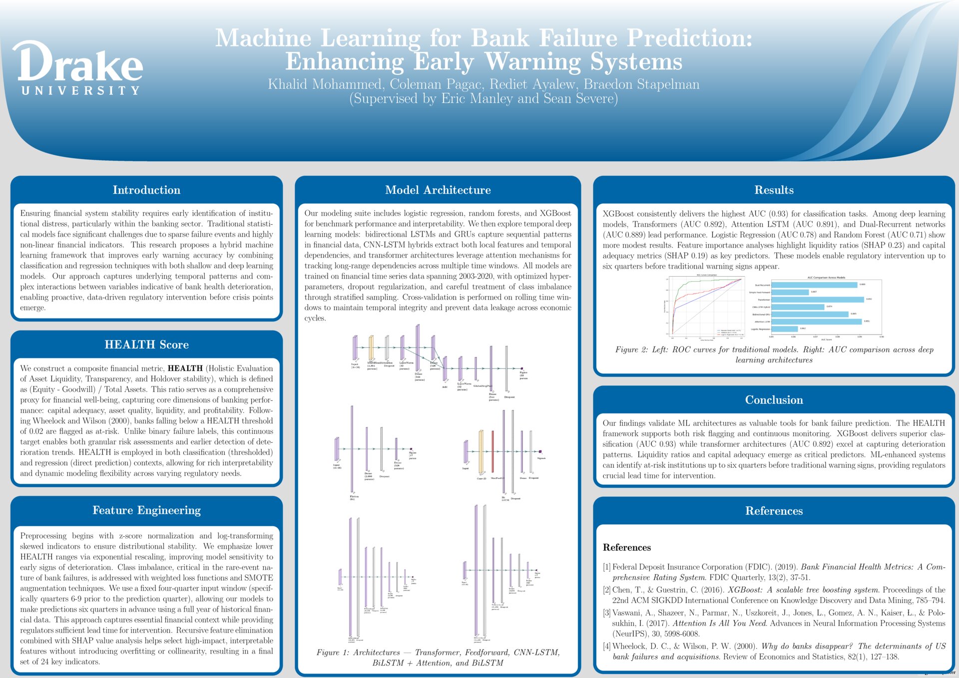 Machine Learning for Bank Failure Prediction: Enhancing Early Warning Systems
