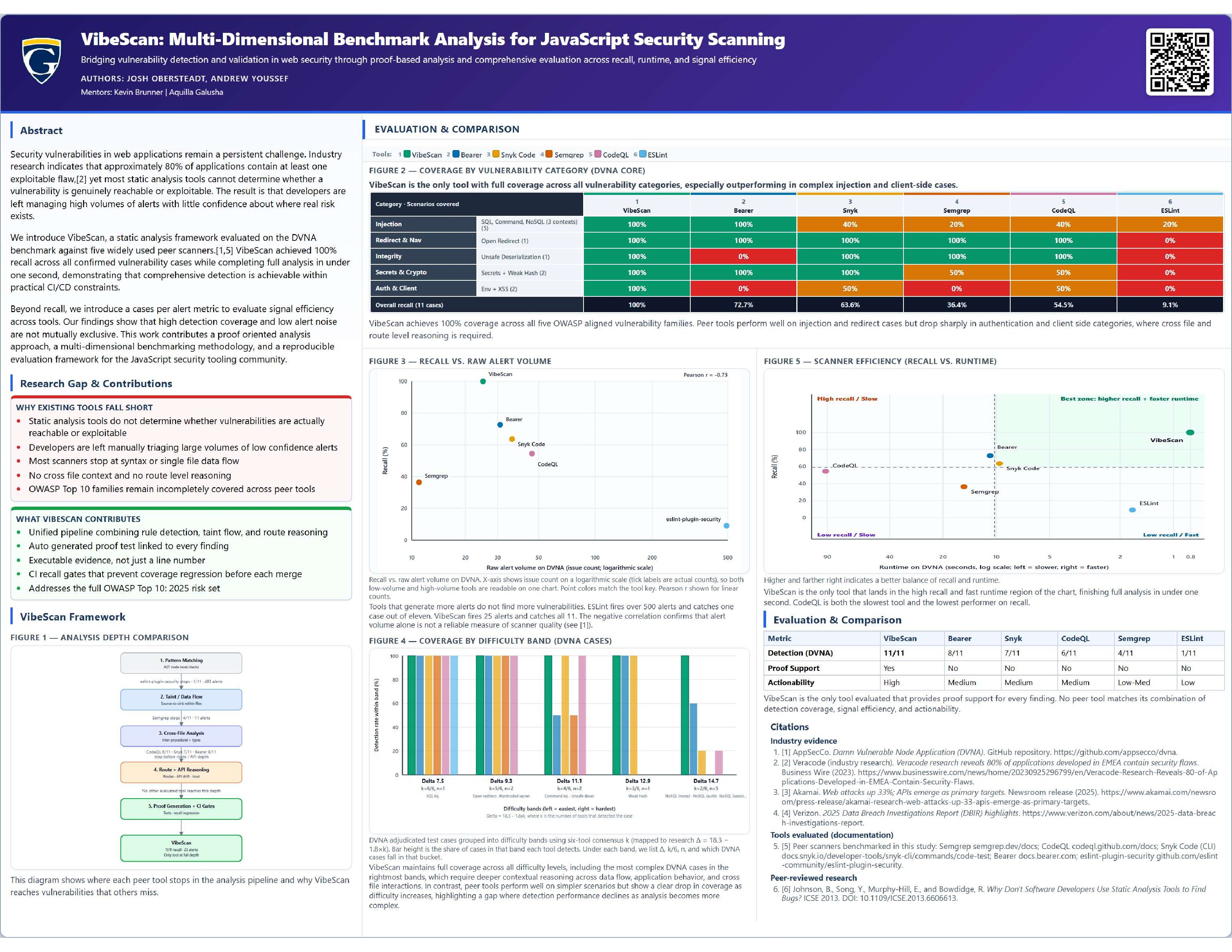 VibeScan: From Static Findings to Deterministic Local Proof Artifacts