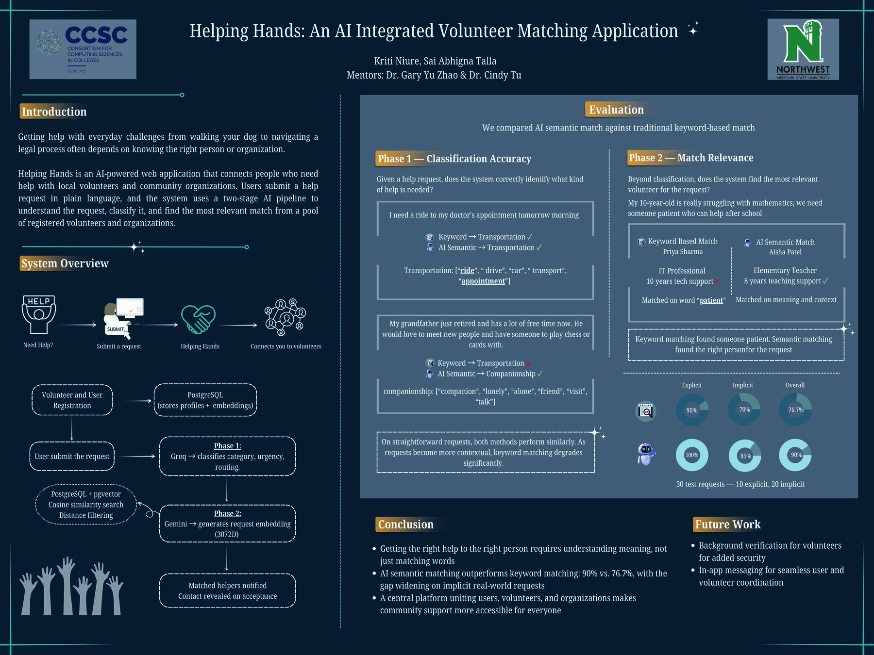 Helping Hands: An AI Integrated Volunteer Matching Application